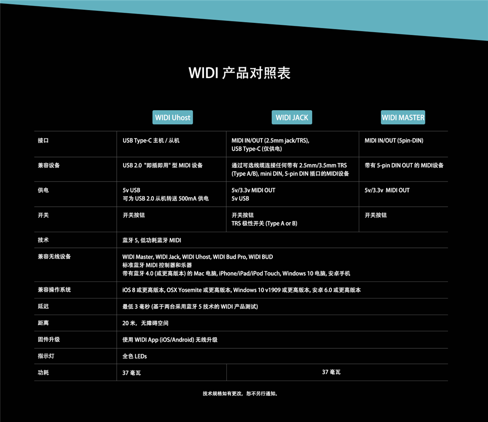 WIDI Uhost中文页面_5.png