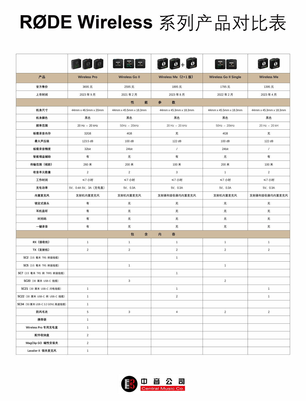 RØDE Wireless 系列产品对比表 copy.png